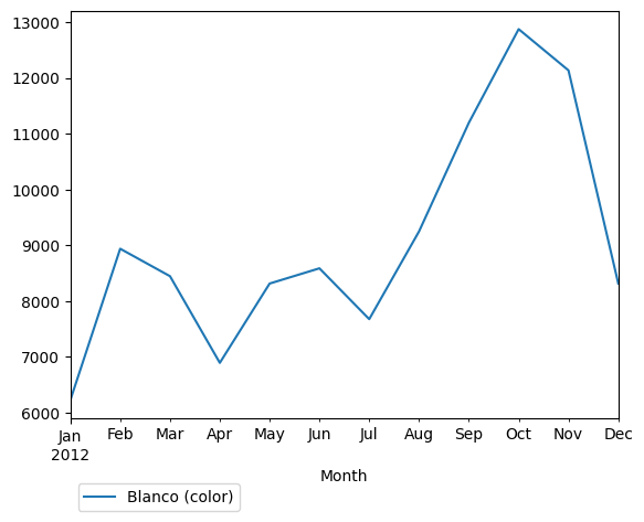 Graph of pageviews should have loaded here