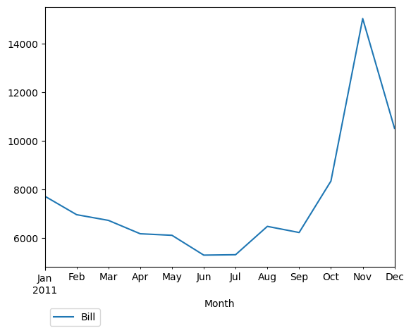 Graph of pageviews should have loaded here
