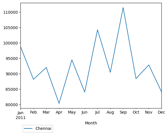 Graph of pageviews should have loaded here