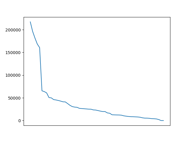 Image of pageviews distribution should have loaded here