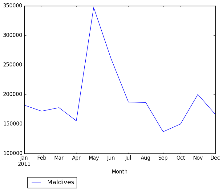 Graph of pageviews should have loaded here