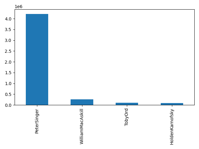 Image of pageviews distribution should have loaded here