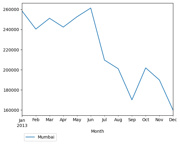 Graph of pageviews should have loaded here