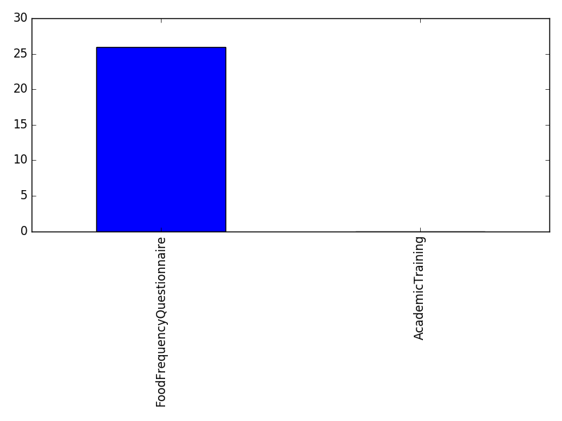 Image of pageviews distribution should have loaded here