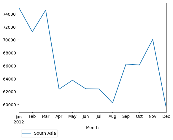 Graph of pageviews should have loaded here