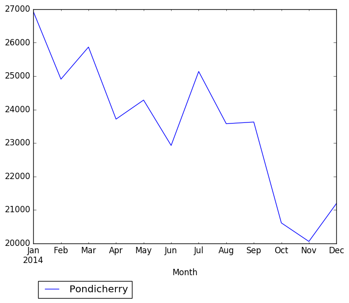 Graph of pageviews should have loaded here