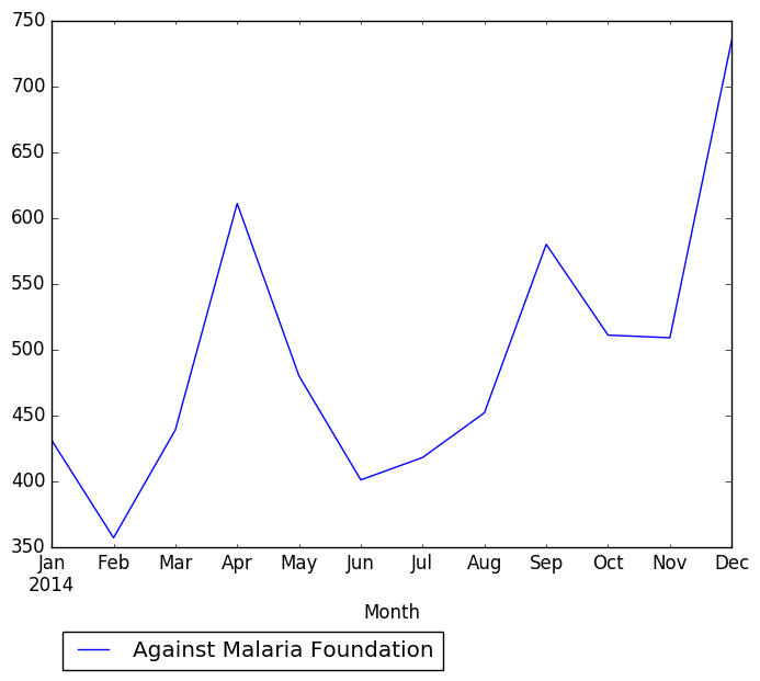 Graph of pageviews should have loaded here