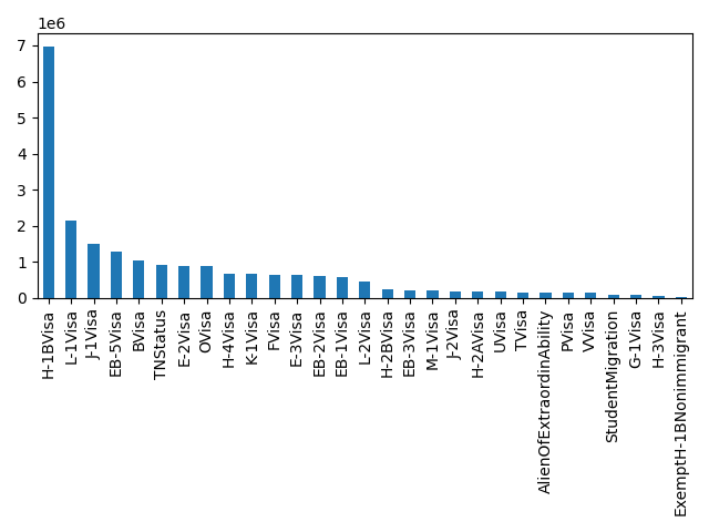 Image of pageviews distribution should have loaded here