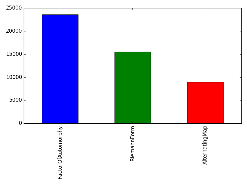 Image of pageviews distribution should have loaded here