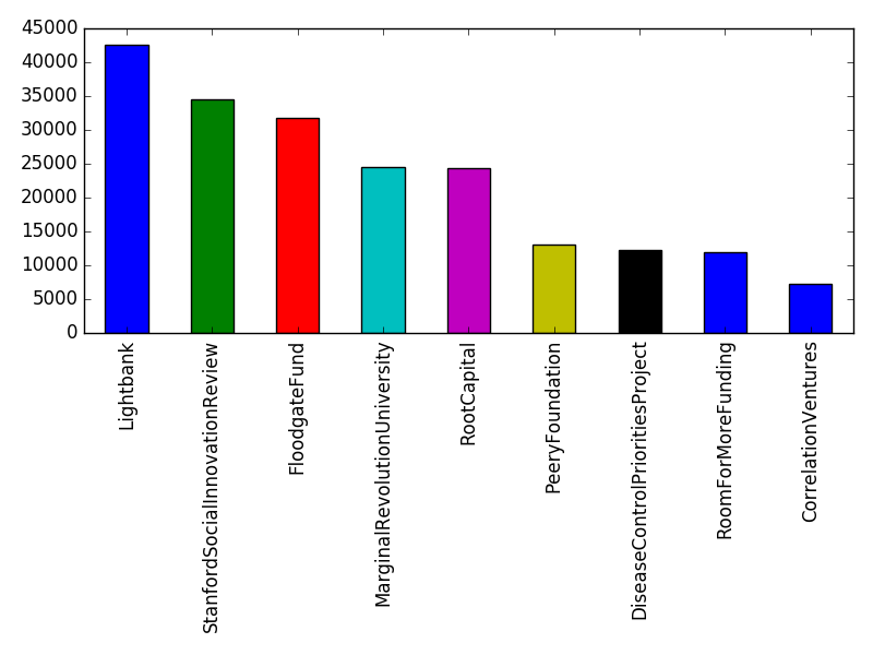 Image of pageviews distribution should have loaded here