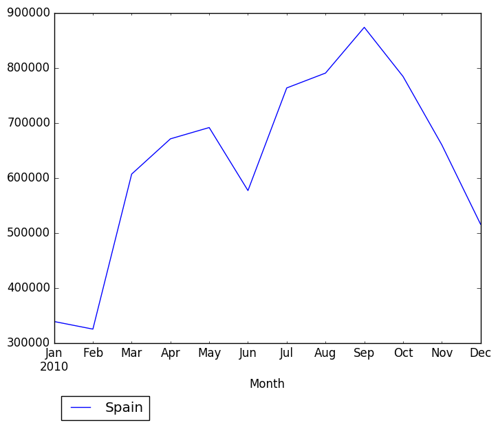 Graph of pageviews should have loaded here