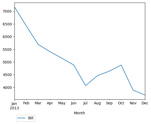 Graph of pageviews should have loaded here