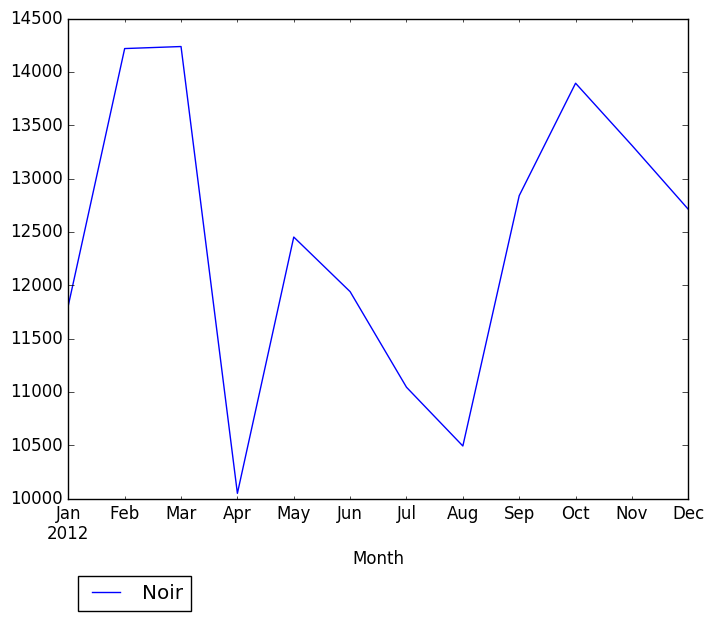 Graph of pageviews should have loaded here