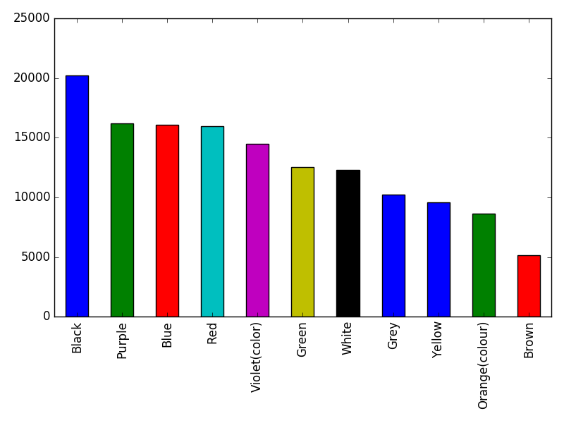 Image of pageviews distribution should have loaded here