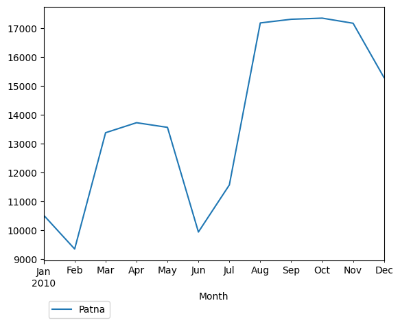 Graph of pageviews should have loaded here