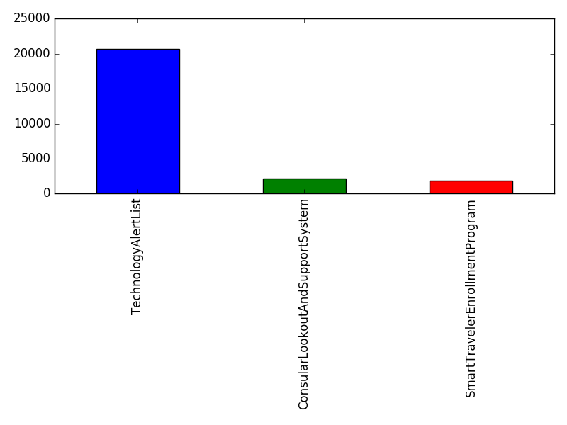 Image of pageviews distribution should have loaded here