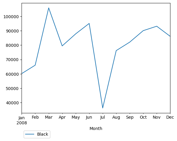 Graph of pageviews should have loaded here