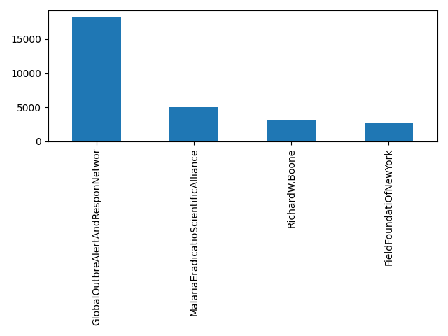 Image of pageviews distribution should have loaded here