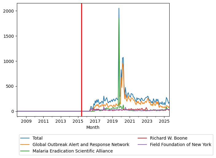 Graph of pageviews should have loaded here