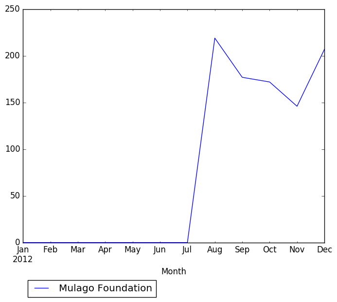 Graph of pageviews should have loaded here