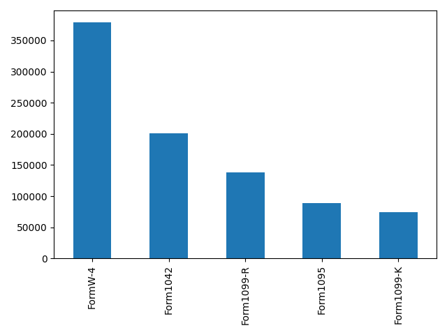 Image of pageviews distribution should have loaded here