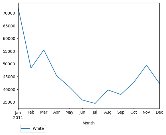 Graph of pageviews should have loaded here