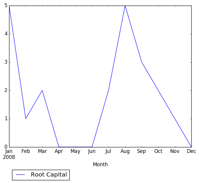 Graph of pageviews should have loaded here