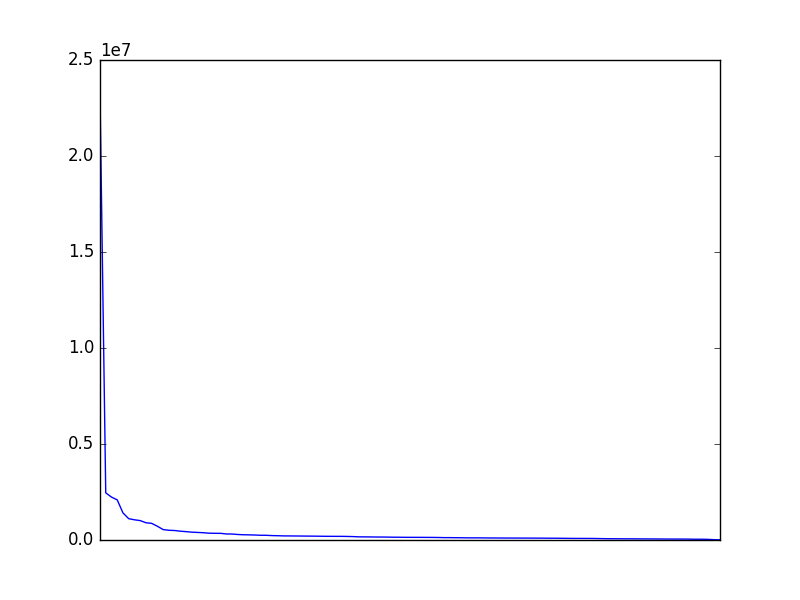 Image of pageviews distribution should have loaded here