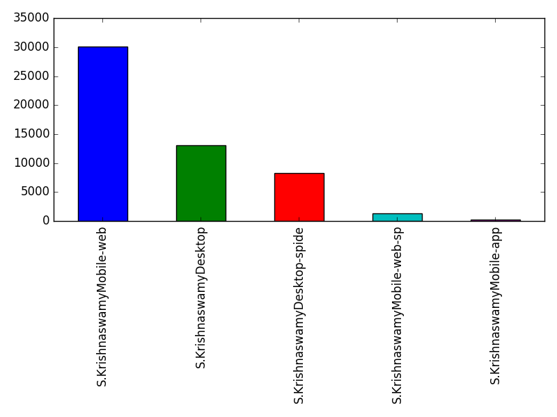 Image of pageviews distribution should have loaded here