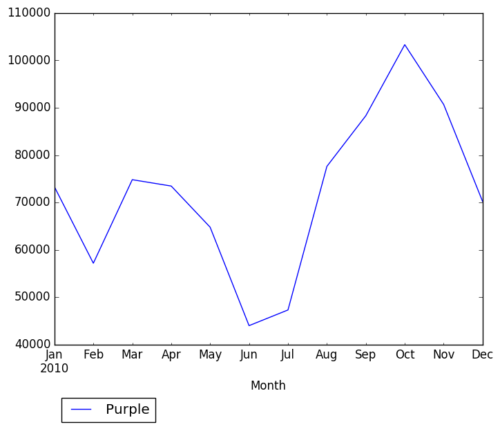 Graph of pageviews should have loaded here