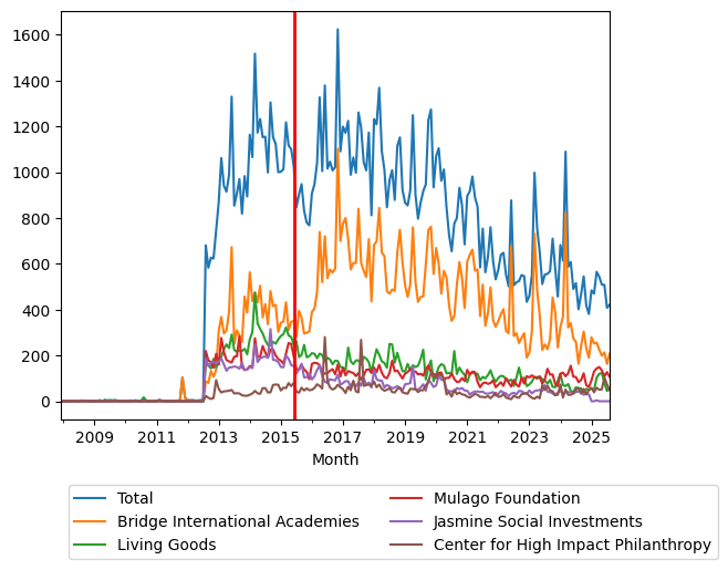 Graph of pageviews should have loaded here