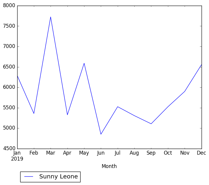 Graph of pageviews should have loaded here