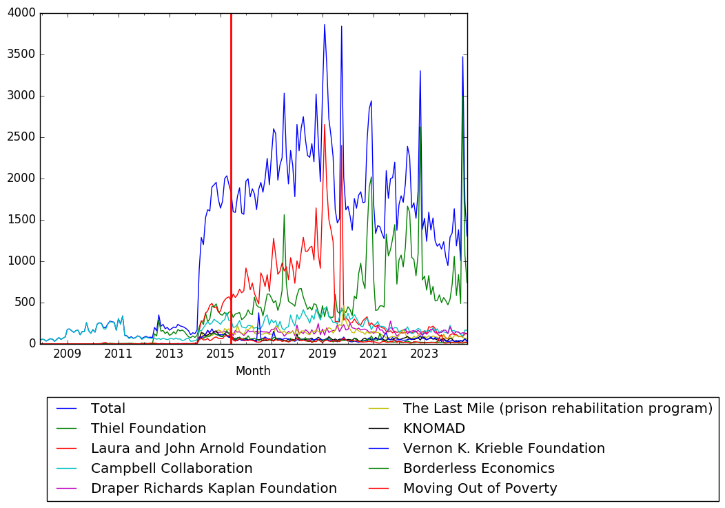 Graph of pageviews should have loaded here