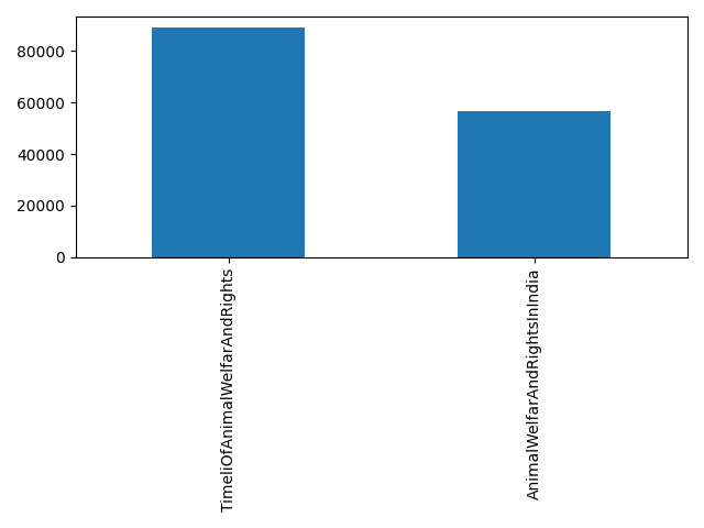 Image of pageviews distribution should have loaded here