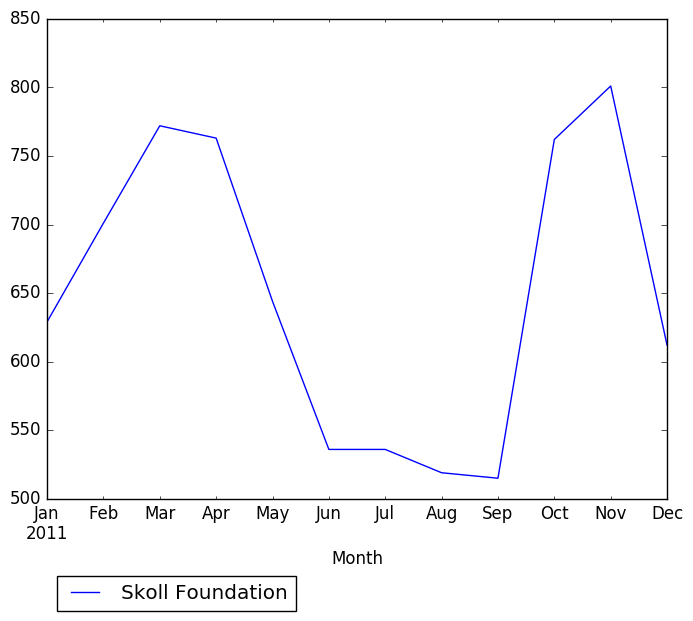 Graph of pageviews should have loaded here