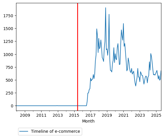 Graph of pageviews should have loaded here