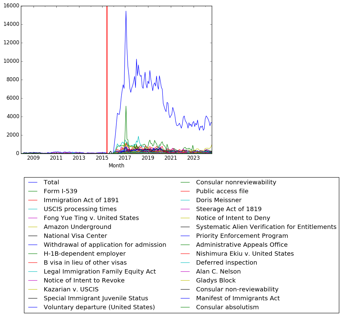 Graph of pageviews should have loaded here