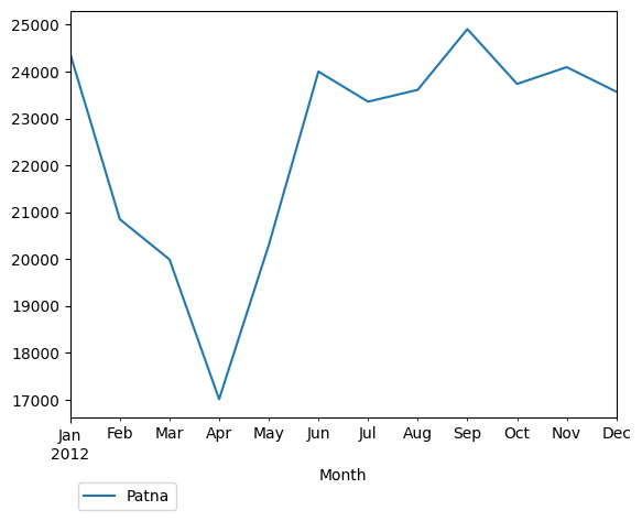 Graph of pageviews should have loaded here