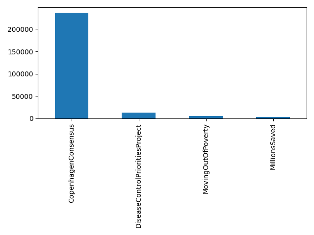 Image of pageviews distribution should have loaded here