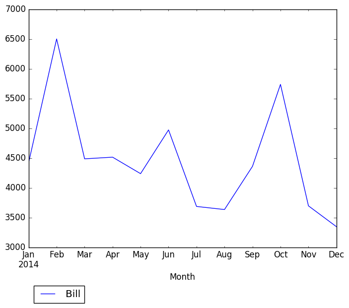 Graph of pageviews should have loaded here