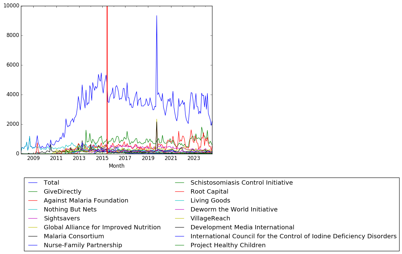 Graph of pageviews should have loaded here