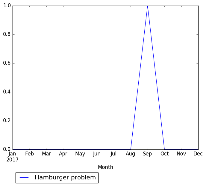 Graph of pageviews should have loaded here