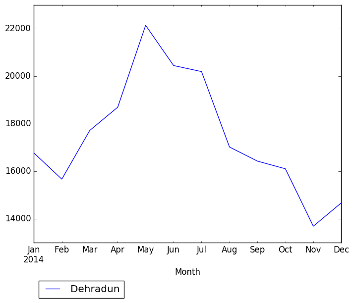 Graph of pageviews should have loaded here