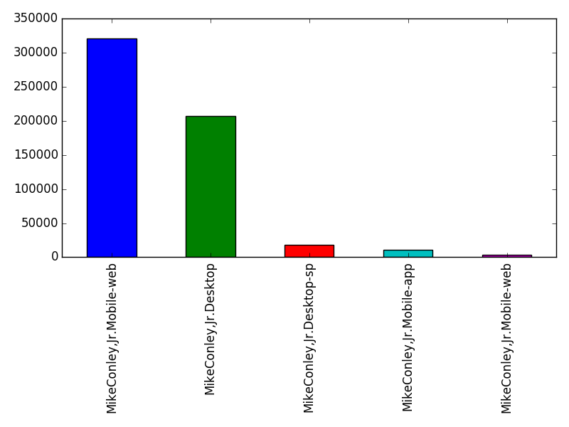 Image of pageviews distribution should have loaded here