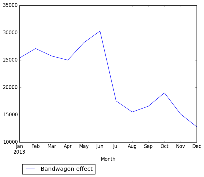 Graph of pageviews should have loaded here