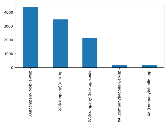 Image of pageviews distribution should have loaded here
