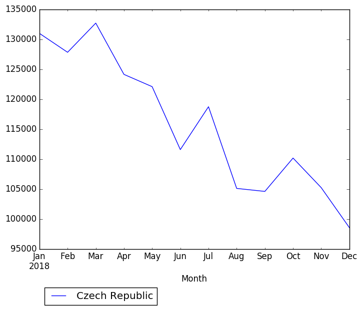 Graph of pageviews should have loaded here