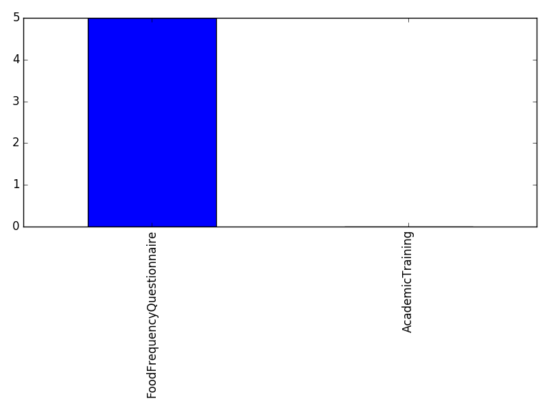 Image of pageviews distribution should have loaded here