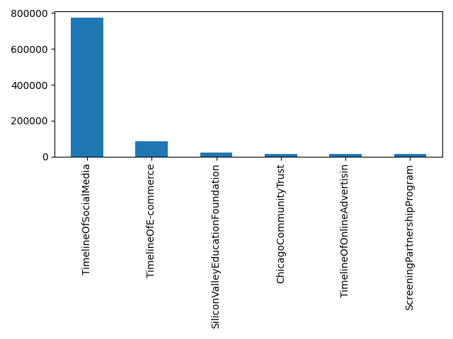 Image of pageviews distribution should have loaded here