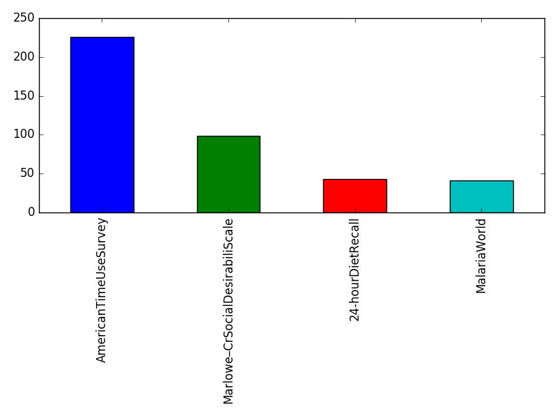 Image of pageviews distribution should have loaded here